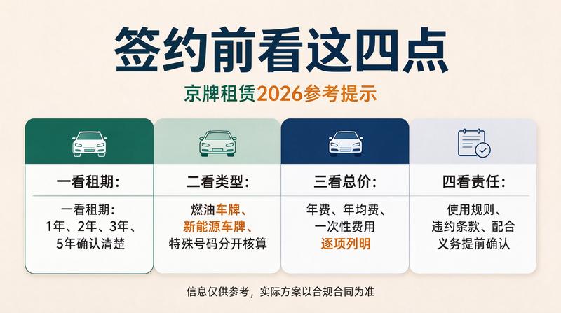 新能源汽车租赁市场分析