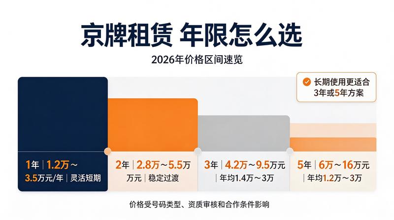 北京汽车牌照政策解读